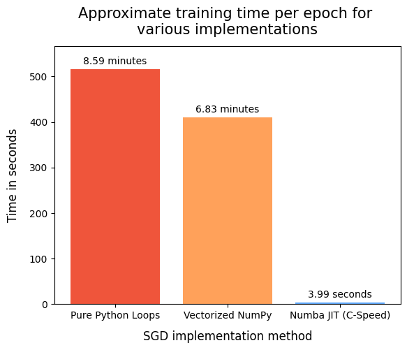 Epoch training time benchmark